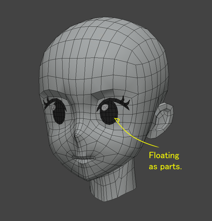 4 Categories of Face Topology in Anime 3D Model